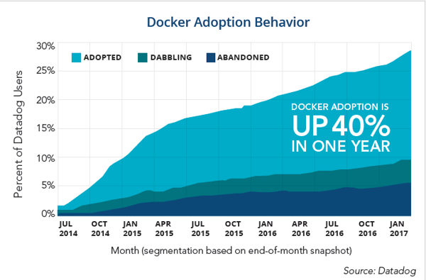 docker-containers