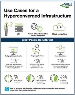 infographic-use-cases-hyperconverged-clipped.jpg