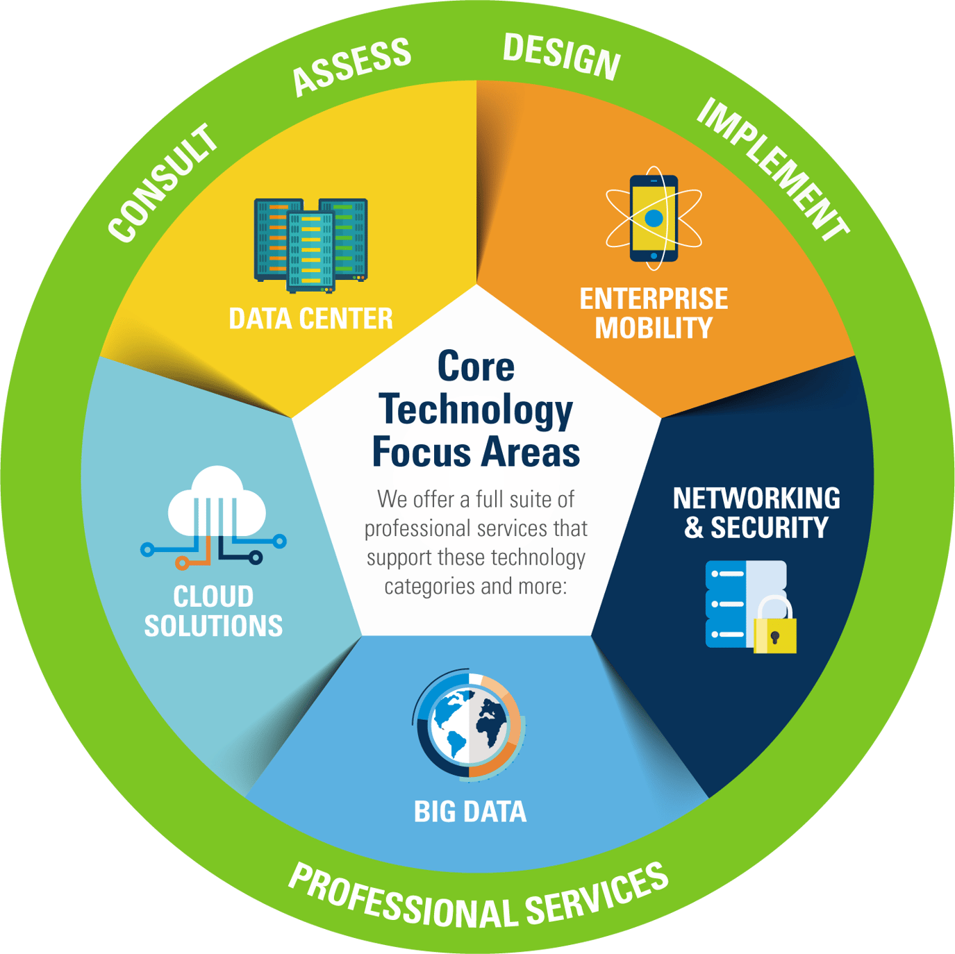 Meet the Innovative IT Solutions Provider that Puts Customers First